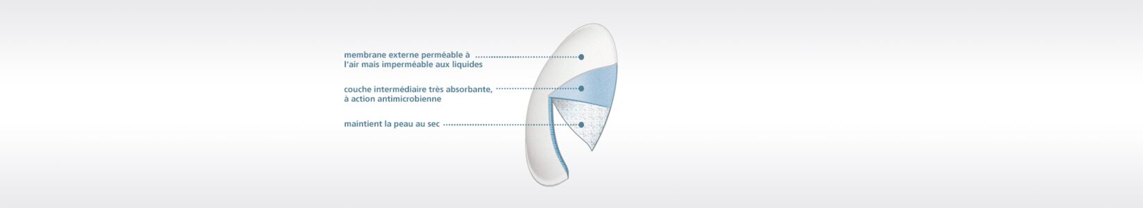 Intro mamivac® Protections d'allaitement